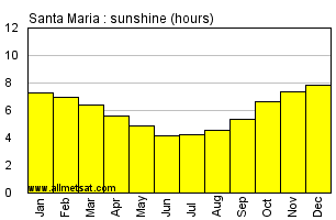 Santa Maria, Rio Grande do Sul Brazil Annual Precipitation Graph